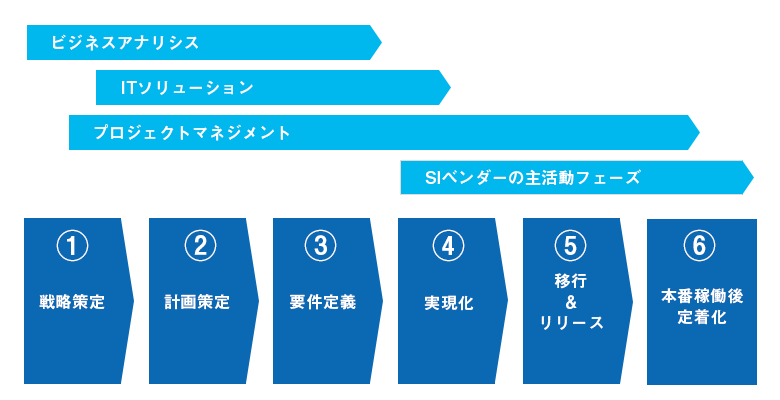 Itコンサルタントは 企業にとって本当に必要か Techstock テックストック フリーランス Itエンジニアのための案件紹介サイト