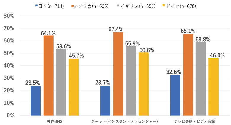 ビジネスチャットはメールに代わるツールになるのか Techstock テックストック フリーランス Itエンジニアのための案件紹介サイト