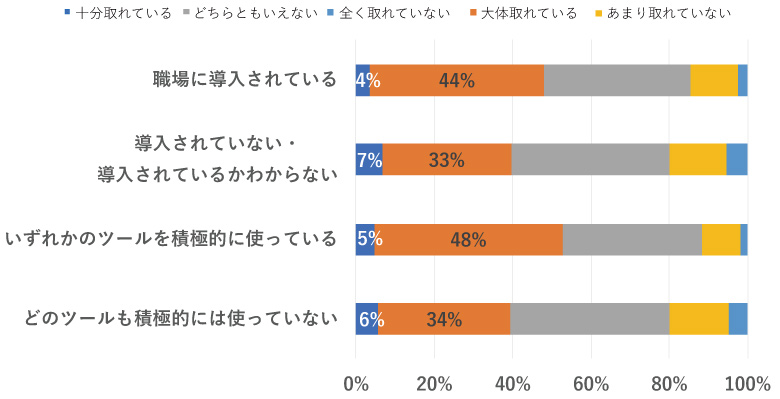 ビジネスチャットはメールに代わるツールになるのか Techstock テックストック フリーランス Itエンジニアのための案件紹介サイト