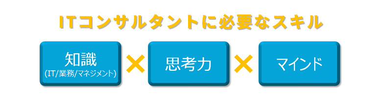 Itコンサルタントになるためには 必要スキル編 Techstock テックストック フリーランス Itエンジニアのための案件紹介サイト