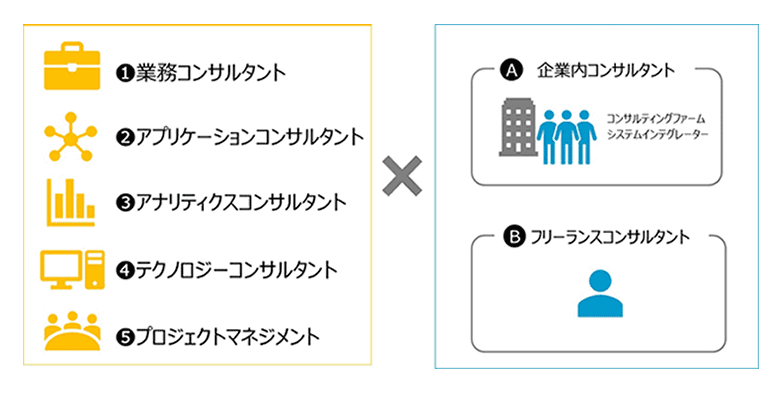 元sap社員が語る Sapコンサルタントの将来性 Techstock テックストック フリーランス Itエンジニアのための案件紹介サイト