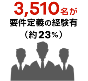 23%以上が案件定義経験あり